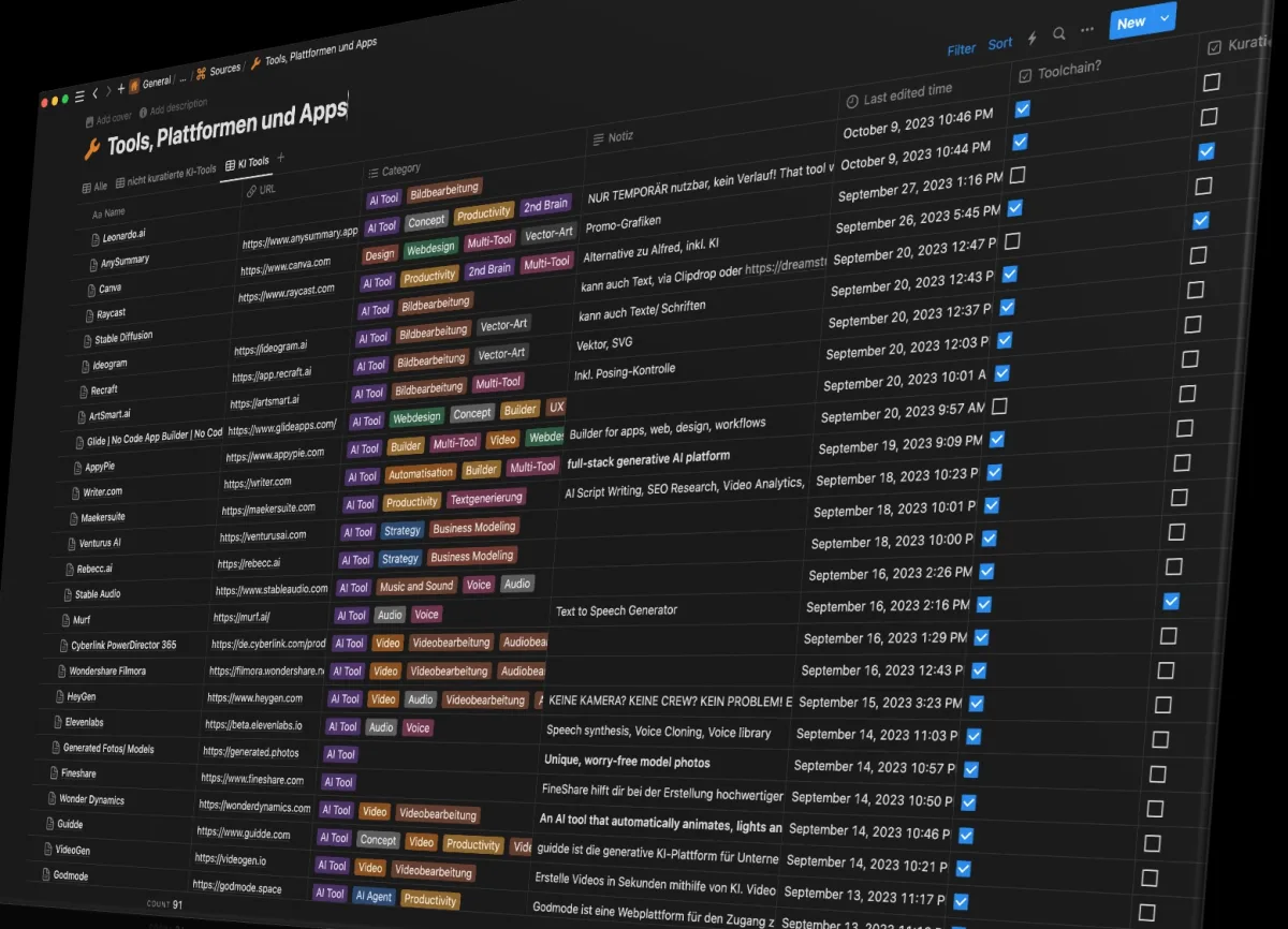 Ansicht der Use-Case-Datenbank